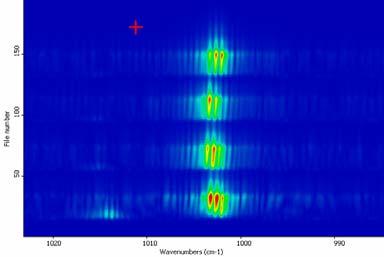 Zakład Fotoniki 19 co odpowiada długość fali emisji λ ~ 9,98 µm.