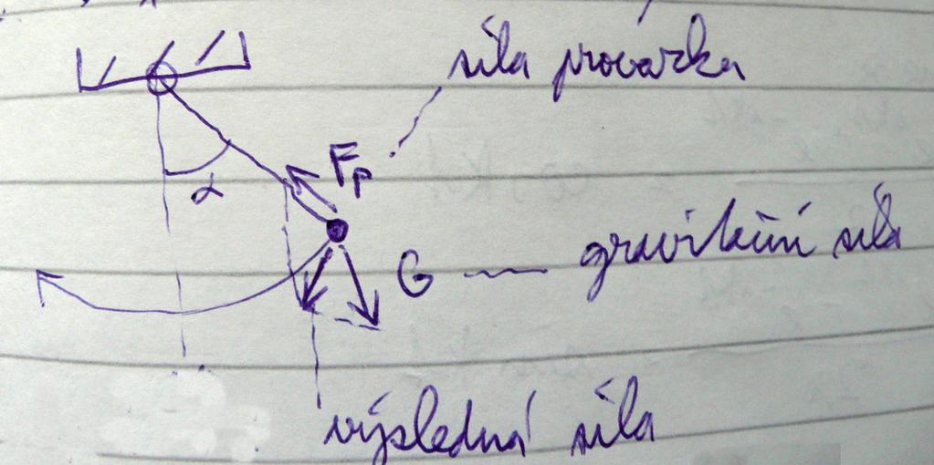 α Řešení - metoda odhadu α = e λt α = λ.e λt α = λ 2.