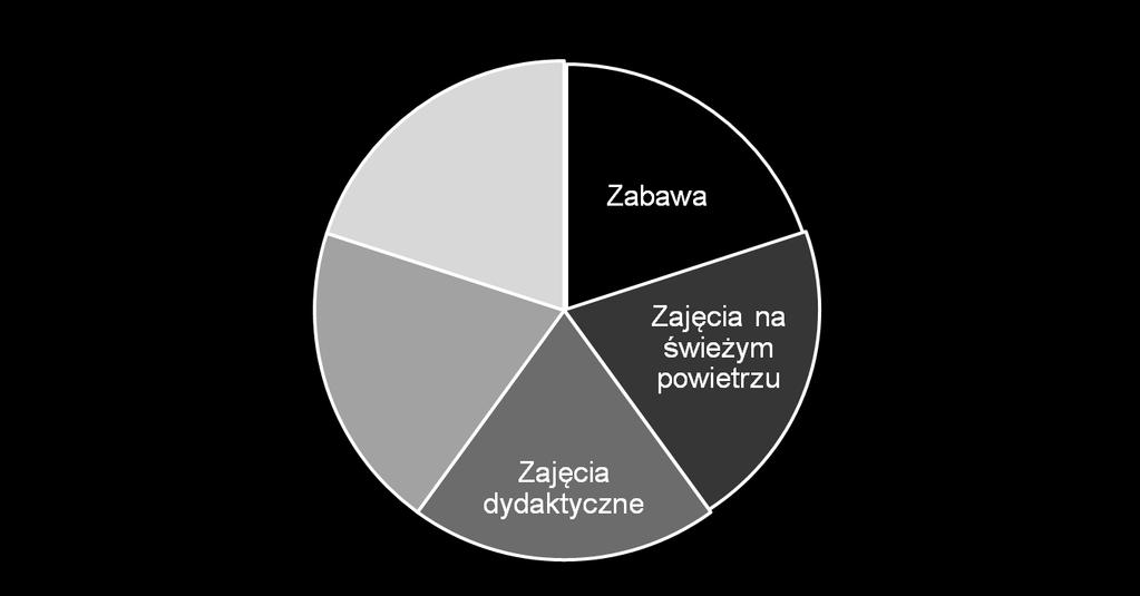 dziecka w