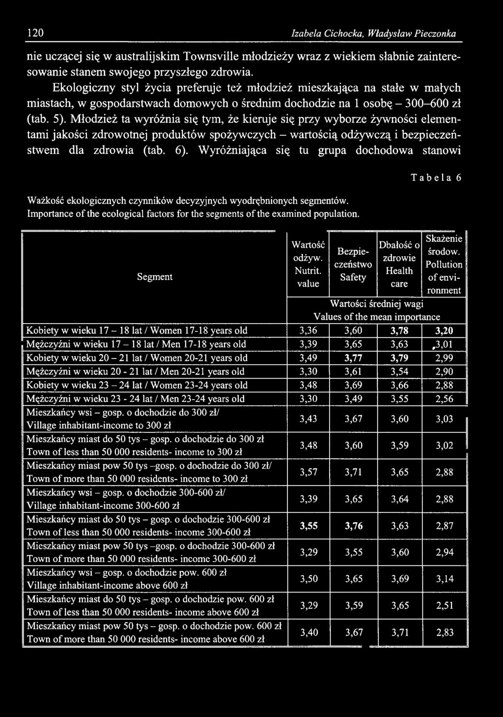 120 Izabela Cichocka, Władysław Pieczonka nie uczącej się w australijskim Townsville młodzieży wraz z wiekiem słabnie zainteresowanie stanem swojego przyszłego zdrowia.