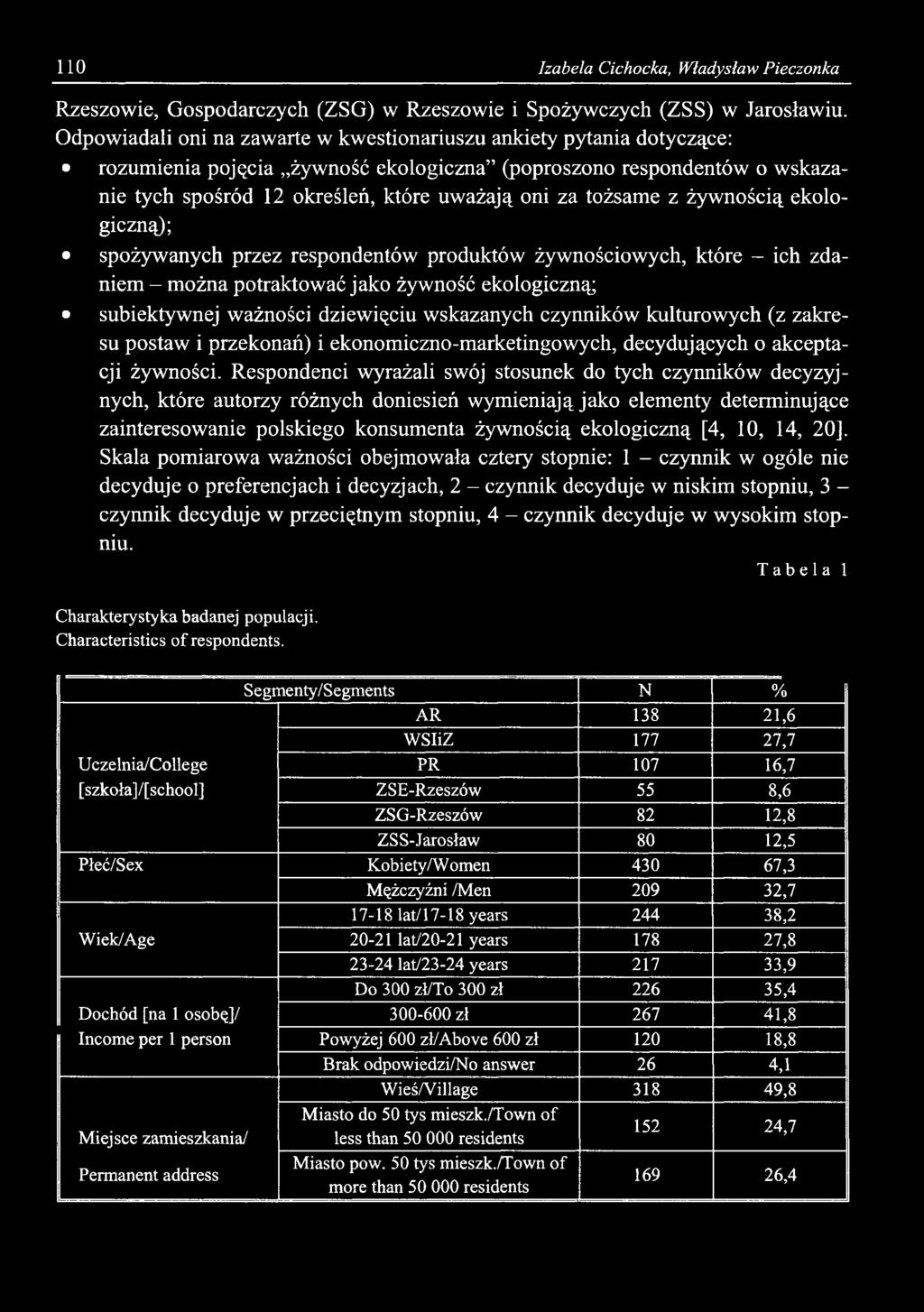 110 Izabela Cichocka, Władysław Pieczonka Rzeszowie, Gospodarczych (ZSG) w Rzeszowie i Spożywczych (ZSS) w Jarosławiu.