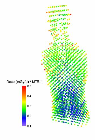 3D Depth Dose