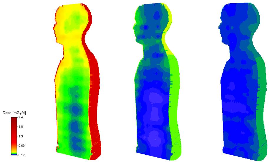 3D