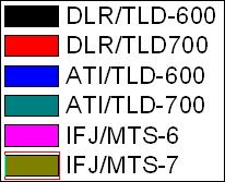 HIMAC 1.1 a) LiF:Mg,Ti 1.0 0.9 Relative thermoluminescent efficiency, 0.8 0.7 0.6 0.5 0.4 0.8 0.7 0.6 0.5 0.4 b) LiF:Mg,Cu,P He C O Ne Si Ar Fe Kr Xe Relative efficiency 1.2 1.0 0.8 0.6 0.4 Si 55 kev/ m Si 151.