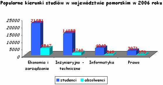 Innowacyjne Pomorze -współpraca szansą na