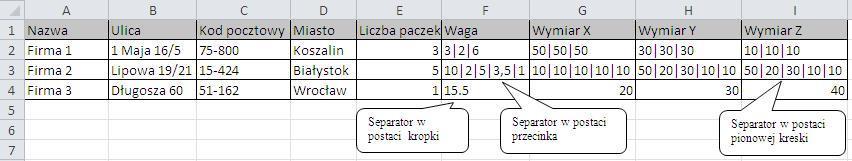 5. Import przesyłek Import przesyłki wielopaczkowej Aby zaimportować dane o przesyłkach wielopaczkowych Użytkownik powinien przygotować CSV zgodnie z instrukcją importu przesyłek pojedynczych, w