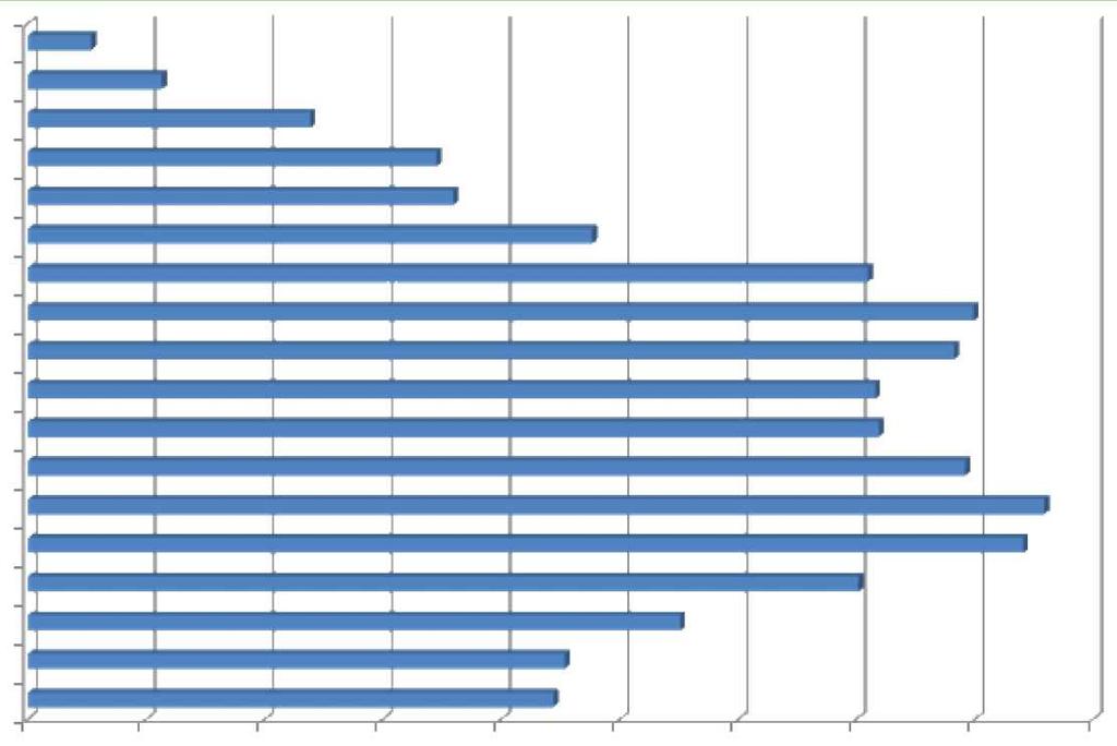 ICD Nazwa rozpoznania C Nowotwór z³oœliwy opon C Ch³oniak nieziarniczy guzkowy (grudkowy) C Z³oœliwe choroby immunoproliferacyjne C Bia³aczka z komórek nieokreœlonego rodzaju C Nowotwór z³oœliwy