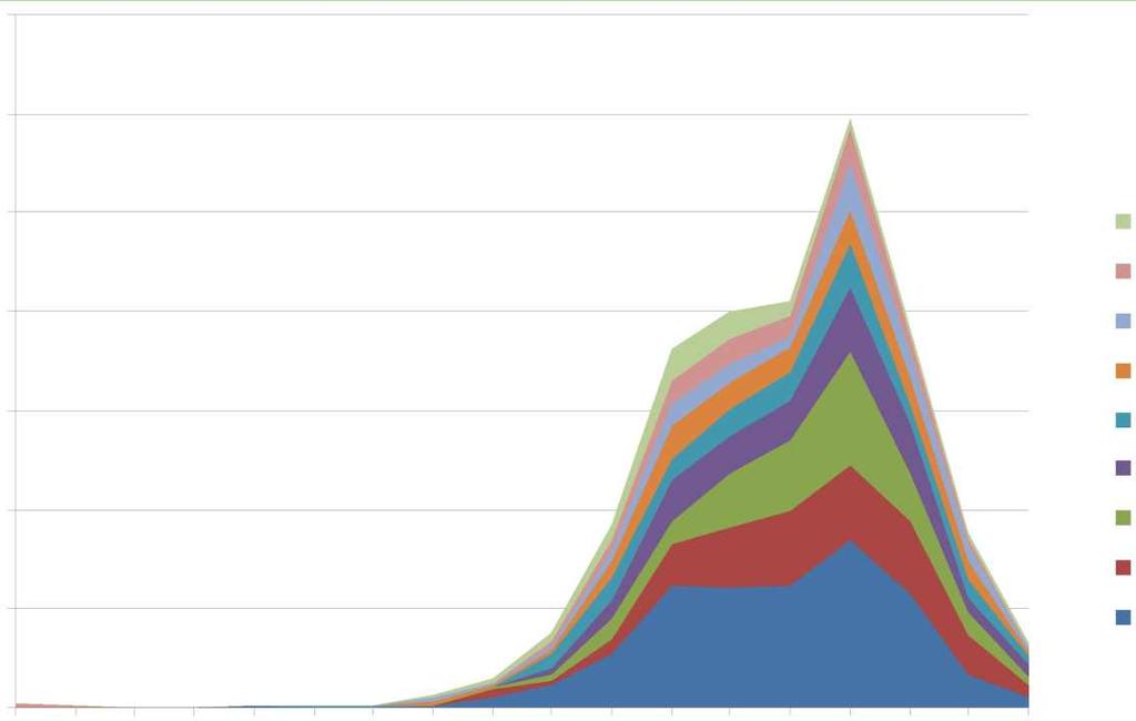 ICD Nazwa rozpoznania C Nowotwór z³oœliwy mózgu C Ch³oniak nieziarniczy guzkowy (grudkowy) C Z³oœliwe choroby immunoproliferacyjne C Bia³aczka z komórek nieokreœlonego rodzaju C Nowotwór z³oœliwy