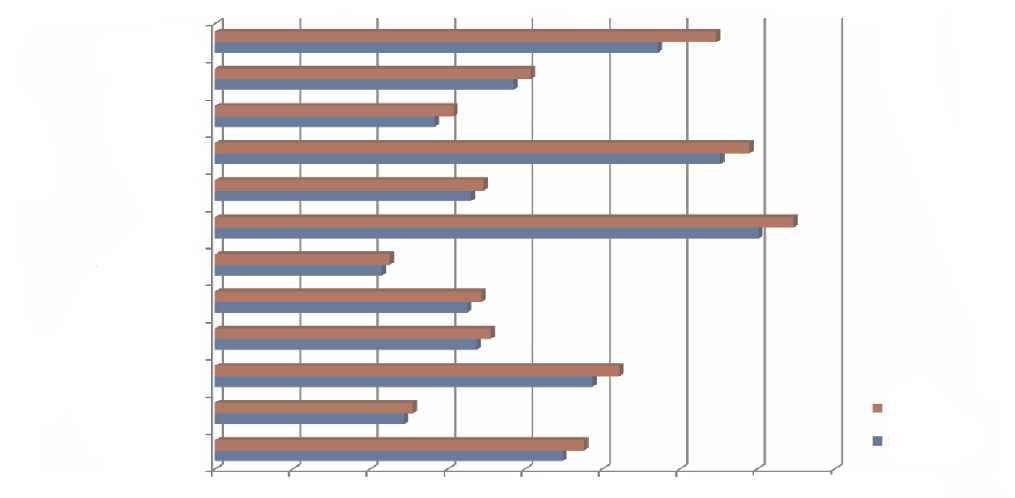 Szacunkowy odsetek zarejestrowanych nowotworów z³oœliwych, nazywany kompletnoœci¹ rejestracji, oblicza siê na podstawie nastêpuj¹cego wzoru: K = K= R { %,jeœli KR -> K%,jeœli KR < W W za/zg s % s