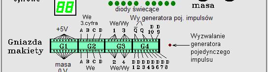 Odpowiednie cyfry dziesiętne w kodzie BCD wyświetlane są na wyświetlaczu cyfrowym po podaniu na jego wejścia (A, B, C, D) słowa czterobitowego.