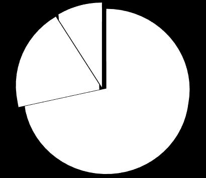 2017 8,8% 12,4% 19,7% 21,8% 71,5%