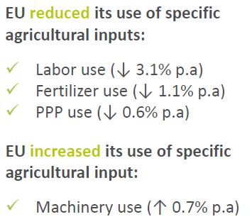 rolnicza w UE Źródło: HFFA Research