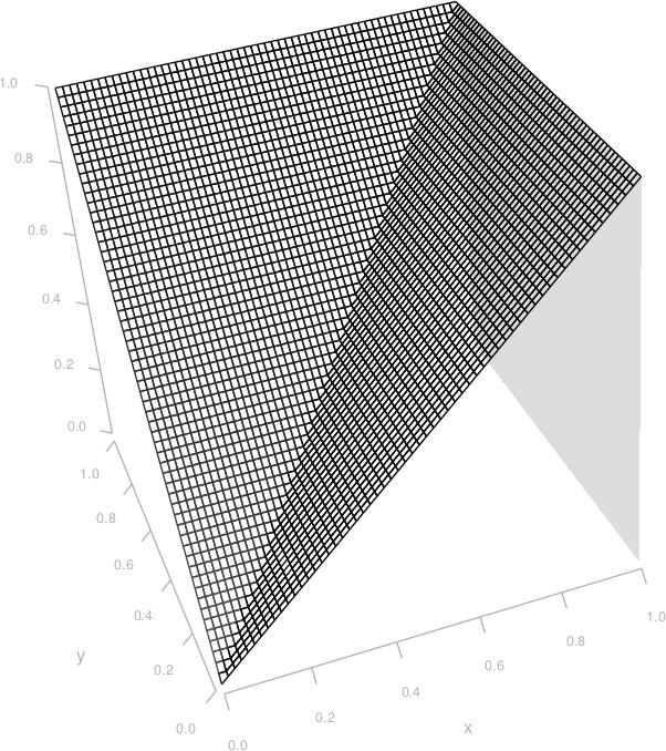 (e) S 1 (x, y) = max(x, y) (f) S 2 (x, y) = min(x 2 + y 2, 1) (dla ϕ(x) = x 2 ) (g) S 3 (x, y) = min(2 max(x, y) + min(x, y), 1) (dla ϕ = Id) Rysunek 5.