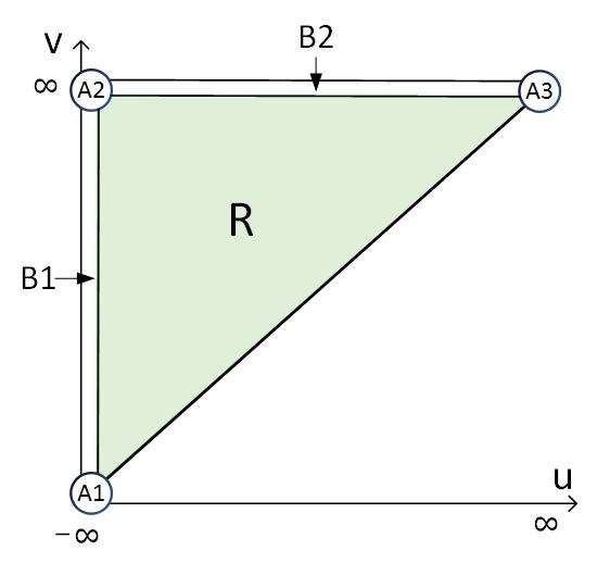 (2) f 0, x {, }, (x) = dla pewnej addytywnej funkcji c: R R. c(x), x R, Wówczas wstawiając takie (u, v) L, że u, v R, do (F1), otrzymujemy f(u, v) = c(u v) + i(v).