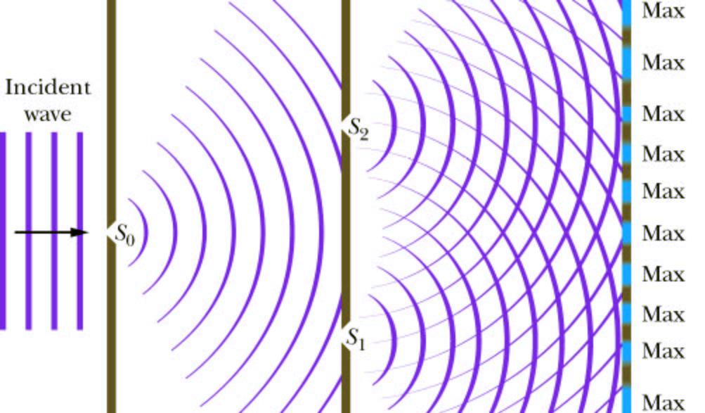 Intefeencja światła. oświadczenie Younga Fala padająca Można pzyjąć iż szczeliny S i S stanowiąźódła fal kulistych Fale te intefeują.