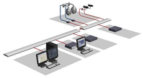 Obraz Video Recording Manager Video Recording Manager Pamięć rozproszona z możliwością konfigracji zrównoważonego obciążenia Większa niezawodność dzięki trybowi awaryjnem macierzy dyskowych iscsi