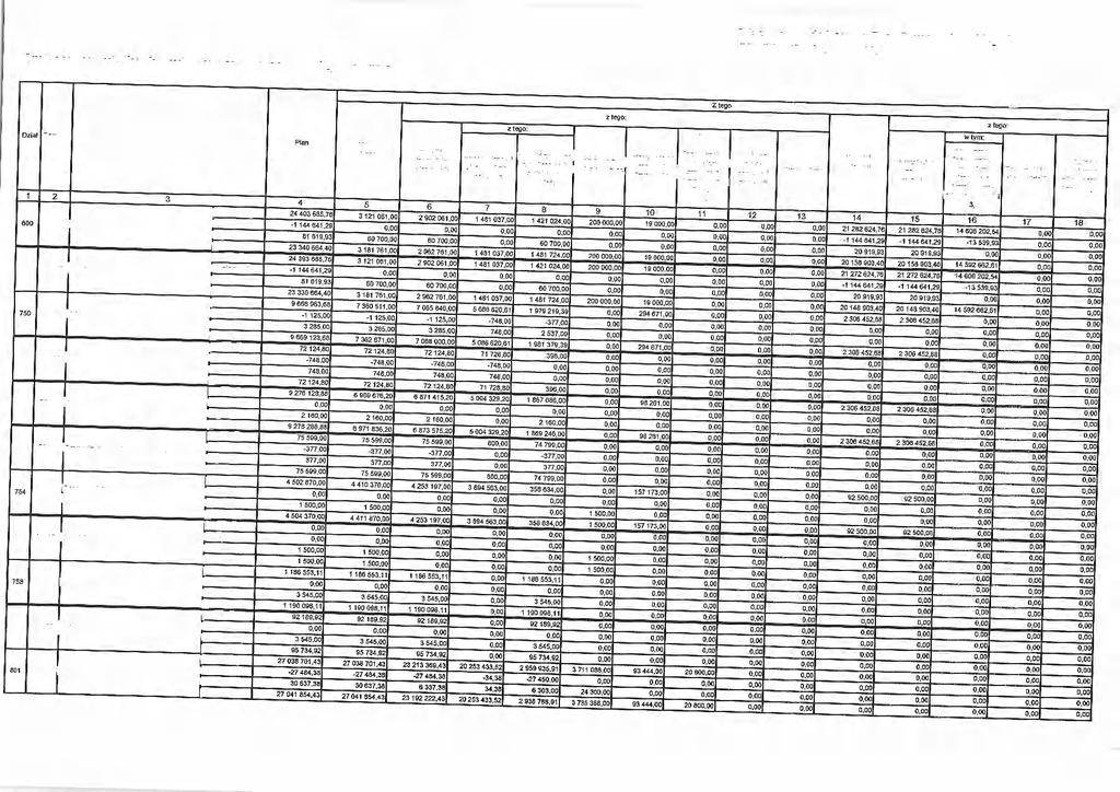 Zmiany w wydatkach budżetu powiatu mławskiego na rok 2018 Załącznik Nr 2 do Uchwały Rady Powiatu Mławskieao Nr XXXVI/276/2018 z dnia 5.