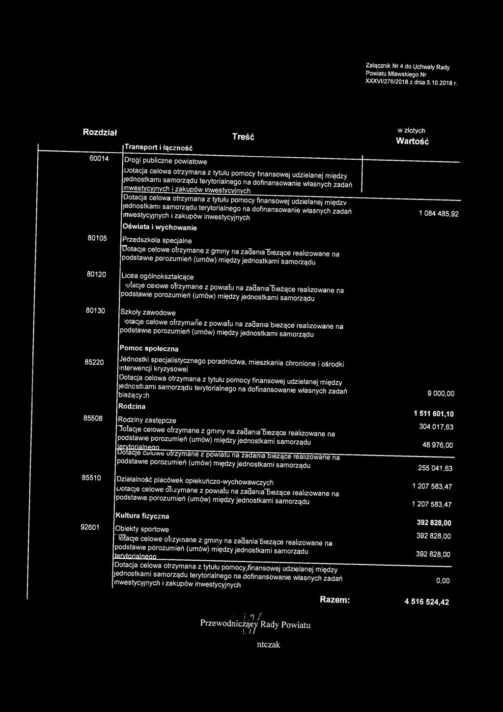 Załącznik Nr 4 do Uchwały Rady Powiatu Mławskiego Nr XXXVI/276/2018 z dnia 5.10.2018 r. -. w Ł mną V,. JU.