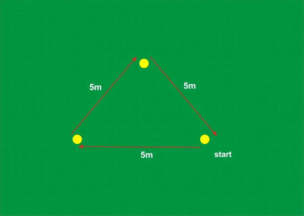 Ćwiczenie nr 2: Sprint wokół trójkąta. Wykonujemy szybki sprint wokół trójkąta.