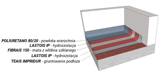 POWŁOKI HYDROIZOLACYNE DACHÓW I RYNIEN SYSTEM ZABEZPIECZENIA/HYDROIZOLACJI DACHÓW PŁASKICH TEAIS IMPRIDUR Uszczelniacz powierzchni na bazie żywicy