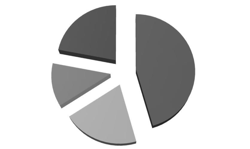Modelowanie receptorowe jako narzędzie 131 Cr energetyka 22% motoryzacja 46% paleniska