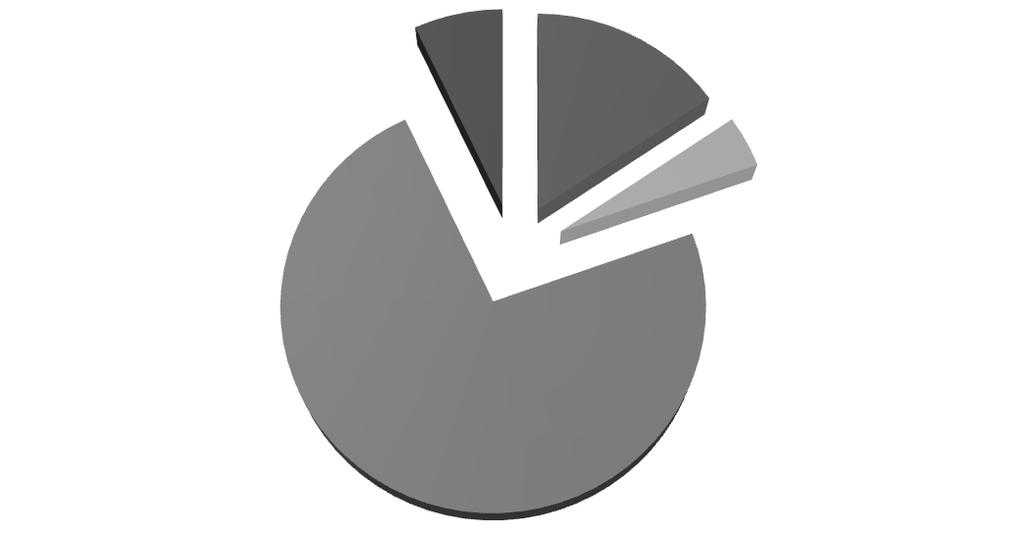 domowe 73% Rys. 5.
