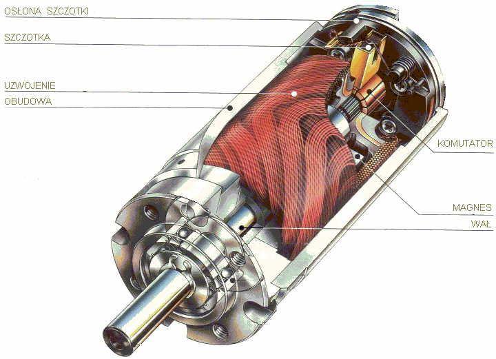 . hydraulizny: podobnie jak w napędzie pneumatyznym wykorzytany iłownik; medium jet olej; doprowadzenie oleju do jednej z komór iłownika powoduje przemiezzenie ię tłoka wewnątrz ylindra iłownika, o