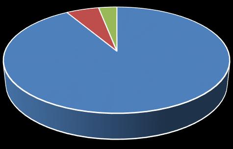 4.1.3 Wynik netto Spółki Wynik finansowy netto GK VOTUM za rok 2014 wyniósł 9,47 mln PLN, w stosunku do roku 2013 wzrósł o 86 %.