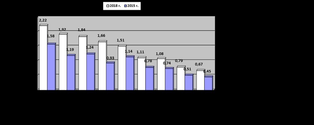 Badanie przeprowadzono metodą kwestionariuszową i miało ono charakter porównawczy w stosunku do badań w tym samym zakresie z 2015 roku.