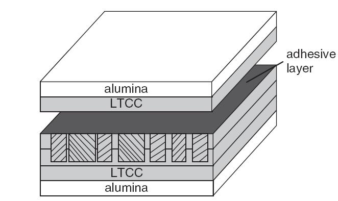 Mikroobróbka surowych foli ceramicznych Wytłaczanie na gorąco (parametry