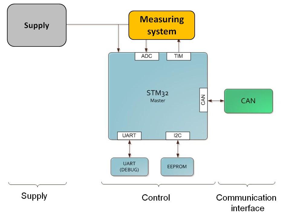 39 Sterownik stopy Multipoint measurement of