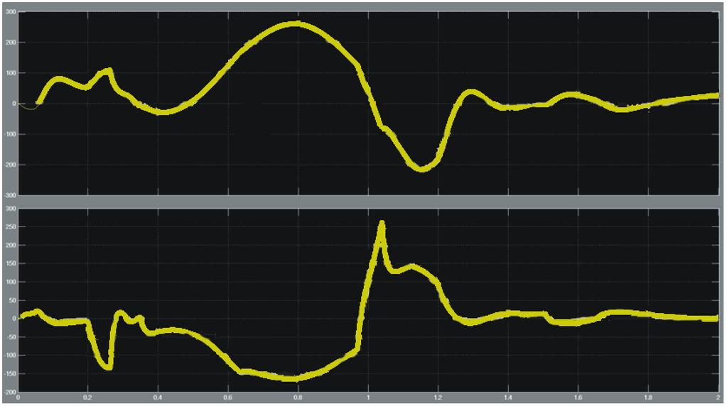Wyznaczanie momentów w przegubach (Bagiński 2011) wartość Peak value szczytowa M max M= maks 260,1 =260,1 Nm Nm momenty Torques w