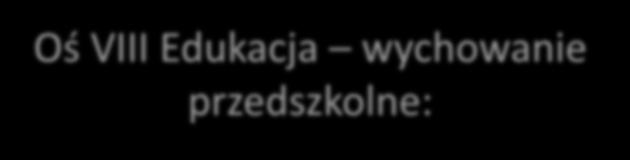 Oś VIII Edukacja wychowanie przedszkolne: 8.1 Upowszechnienie edukacji przedszkolnej Alokacja EFS: 20 483 230 EURO 8.4 8.