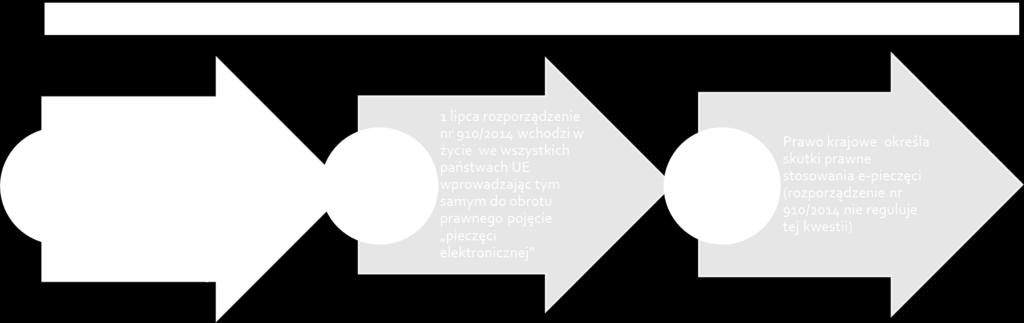 prawie cywilnym, administracyjnym etc.