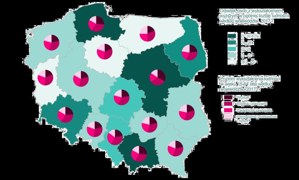 wykształconych pracowników; najwyższy w Polsce odsetek maturzystów (2018 r,), którzy zaliczyli z wynikiem pozytywnym egzamin z przedmiotów