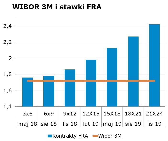 3906 10Y 3.06 3.10 9x12 1.82 1.86 CHF/PLN 3.6343 Uwaga! Dokument sporzadzony został w Departamencie Analiz i Relacji Inwestorskich mbanku S.A. w celu promocji i reklamy, zgodnie z 9 ust.