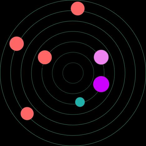 do zespołu zmiany Wizualizacja: Orbital Miara: