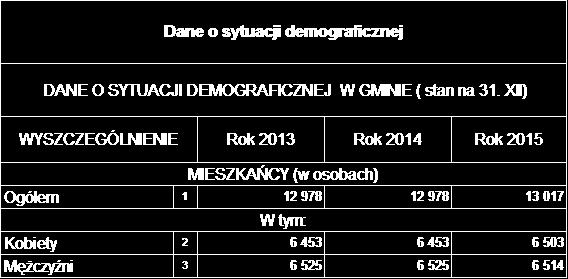 wysokość zasiłku celowego). Przyznanie świadczenia ma za zadanie umacnianie rodziny, tj. m.in. poprawę jej sytuacji, co może skutkować polepszeniem wzajemnych relacji między najbliższymi. Rozdział 2.