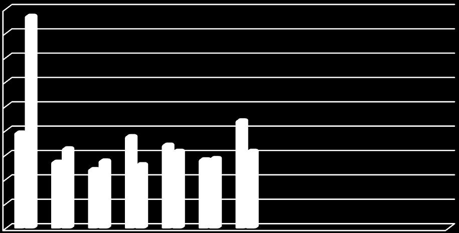 4.6 BEZROBOTNI Z PRAWEM DO ZASIŁKU Spośród nowo zarejestrowanych w lipcu 206 r. 53 osób bezrobotnych tj. 25,2% posiadało prawo do zasiłku (w czerwcu odpowiednio 5 osób 8,9 %). /Wykres 9.