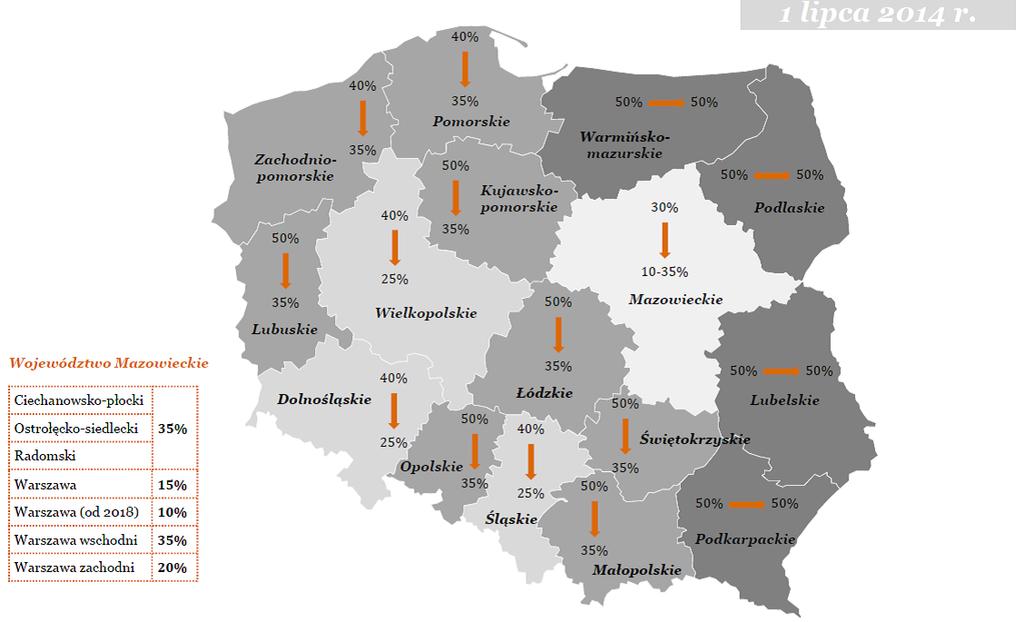 regionalną pomoc inwestycyjną.