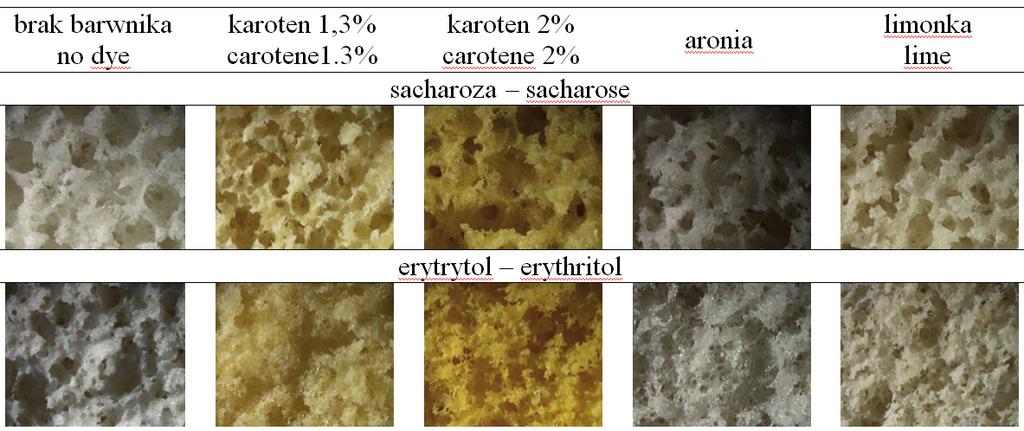 Ocena wybranych właściwości fizycznych ciasta... Rys. 2. Struktura biszkoptów (powiększenie 7,5 ) Fig. 2. Structure of biscuit (magnification 7.5 ) 47 na barwę oraz strukturę wypieków (tab. 2, rys.