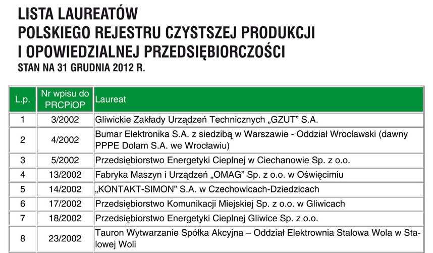 które OZE stosują.