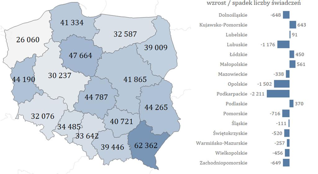 Rehabilitacja lecznicza Liczba osób, które skorzystały ze świadczeń 377 tys. os. Liczba świadczeń na 10 tys.