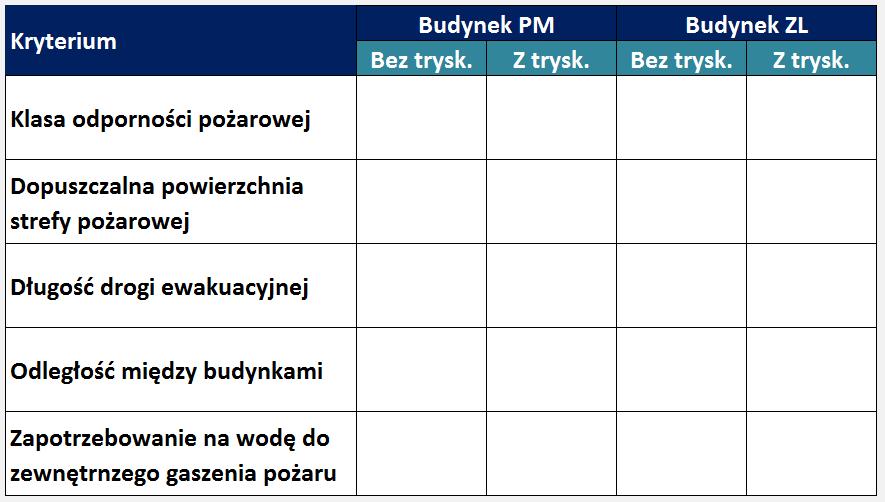 Studium przypadku