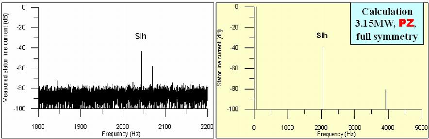 132 Rys. 6. Spektrum prądu: 3.15 MW, p = 1, NR = 40, h = 1. Brak ekscentryczności 4.