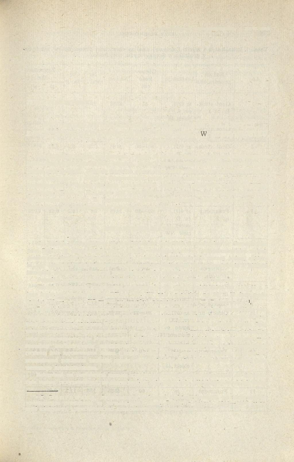 Sprawozdania Archeologiczne, t. XXVI, 1974 JERZY PIASKOWSKI METALOZNAWCZE BADANIA MATERIAŁÓW ŻELAZNYCH Z WCZESNOŚREDNIOWIECZNEGO GRODZISKA W SZCZAWORYŻU, POW.