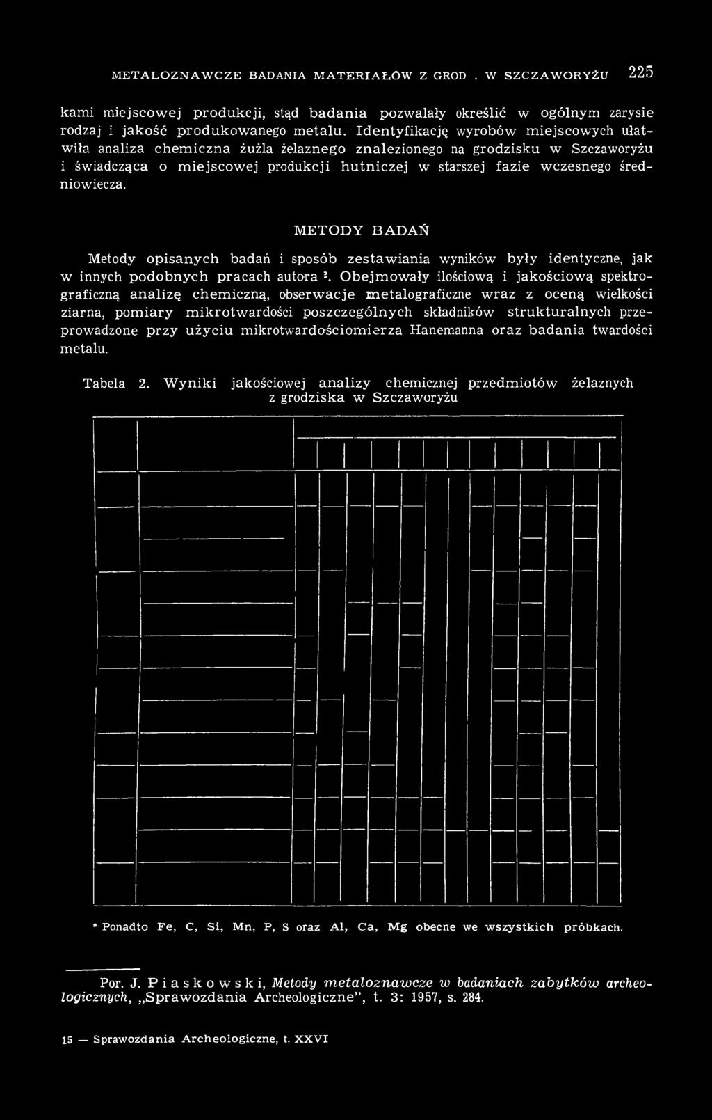 strukturalnych przeprowadzone przy użyciu mikrotwardościomiarza Hanemanna oraz badania twardości metalu. Tabela 2.