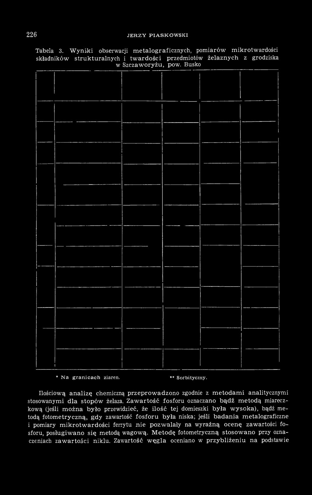 Zawartość fosforu oznaczano bądź metodą miareczkową (jeśli można było przewidzieć, że ilość tej domieszki była wysoka), bądź