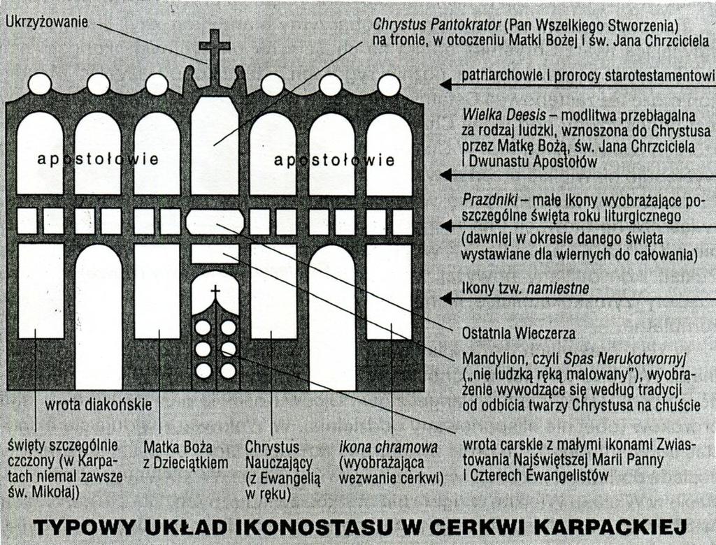 Zał. nr 5 Schematy ikonostasów źródło: Szczepkowski