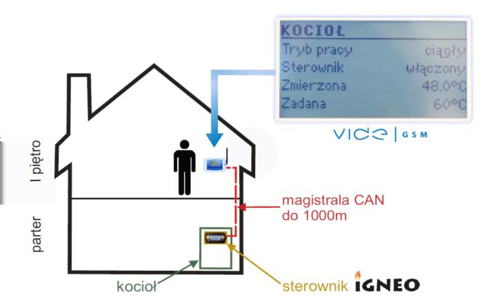 mieszkaniowe (- 1 094,00 zł ) Sterowanie: Analogowe, 1 obieg grzewczy+c.w.u, Dotykowe, 2 obiegi grzewcze+c.